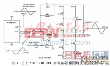 ����AD2S1210�������ֲο��ź�����ĸߵ���������