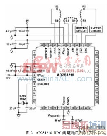 ����AD2S1210�������ֲο��ź�����ĸߵ���������