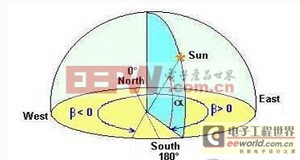 ����PLC���Ƶ�Ԫ��Ӧ�Ĺ�ʽ���㷨