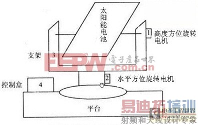 ���ٵ���װ��