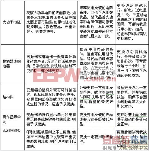 变频器日常维护保养条例