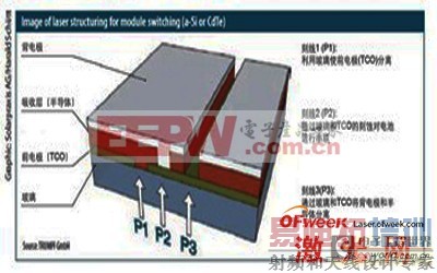 ����ͨ��������ʴ��ͬ��ı�Ĥ���Ӷ�ʹ��Ĥ��ػ�����벢�γɴ����ṹ