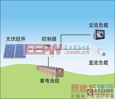 VRLA蓄电池在光伏发电系统中的研究与应用