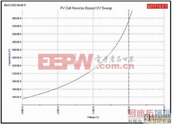 ̫���ܹ����ص������ܵ�����
