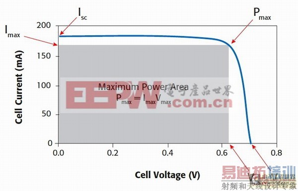 ̫���ܹ����ص������ܵ�����