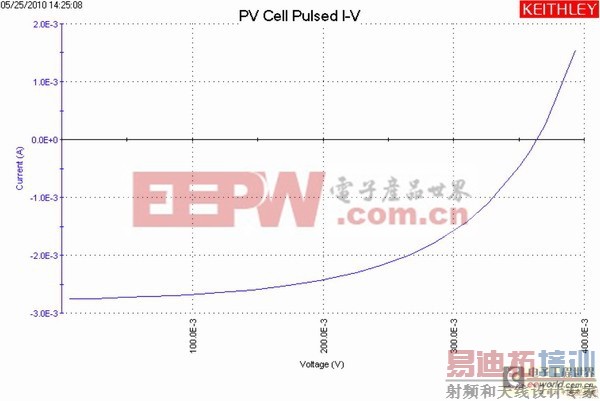 ̫���ܹ����ص������ܵ�����