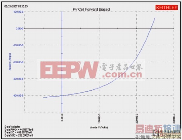 ̫���ܹ����ص������ܵ�����