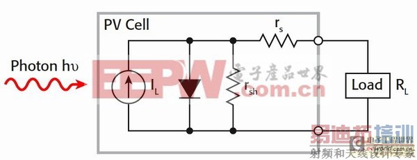 ̫���ܹ����ص������ܵ�����