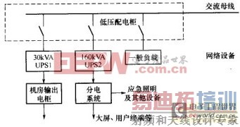 ����UPSϵͳ���й�������