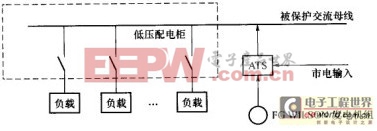 ����UPSϵͳ���й�������