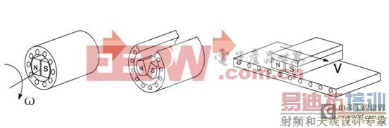 直线电机在高功率激光切割机中的应用