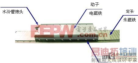 直线电机在高功率激光切割机中的应用