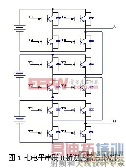 ����DSP��CPLD���ز�������ƽPWMʵ�ֵ��о�
