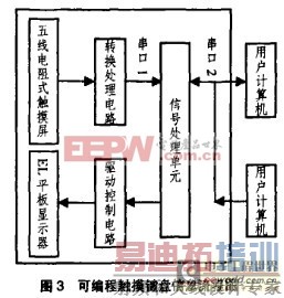 �ɱ�̴���������Ϣ����ͼ