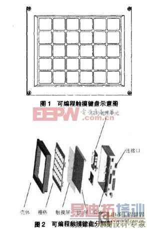 �ɱ�̴�������ʾ��ͼ