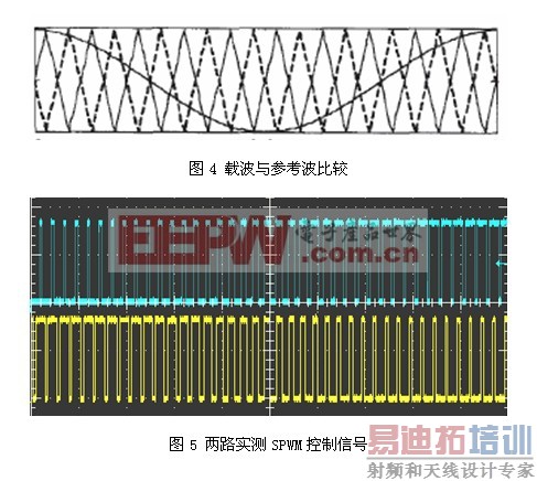 ����DSP��CPLD���ز�������ƽPWMʵ�ֵ��о�