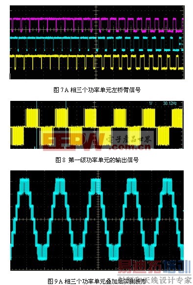 ����DSP��CPLD���ز�������ƽPWMʵ�ֵ��о�