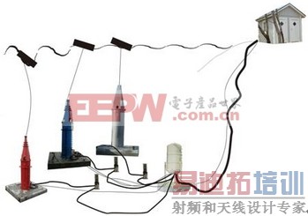 ����CompactRIO�Ե�ѹ���ϱ�������п��ƺͲ���-2