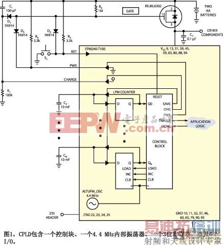 ʹ�õ�ص�CPLD�Թ���ϵͳ