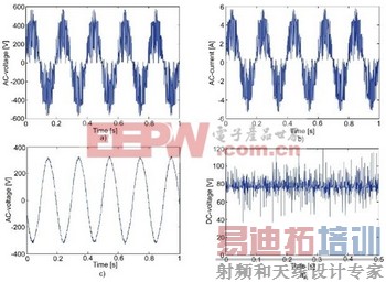����CompactRIO�Ե�ѹ���ϱ�������п��ƺͲ���-5