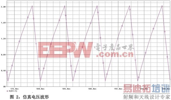 ͼ2�����ѹ����