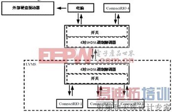 ����CompactRIO�Ե�ѹ���ϱ�������п��ƺͲ���-3