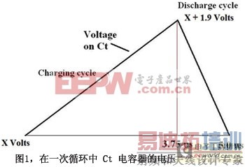 ͼ1��һ��ѭ����Ct�������ĵ�ѹ