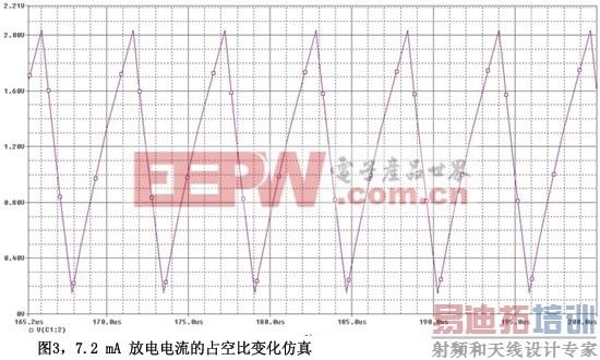 ���õ�ѹ�½�ʱ�����PWMת�������ռ�ձ�