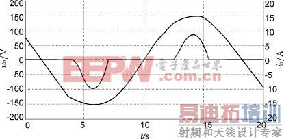 һ������Ӧ����Դ�������ʵ��