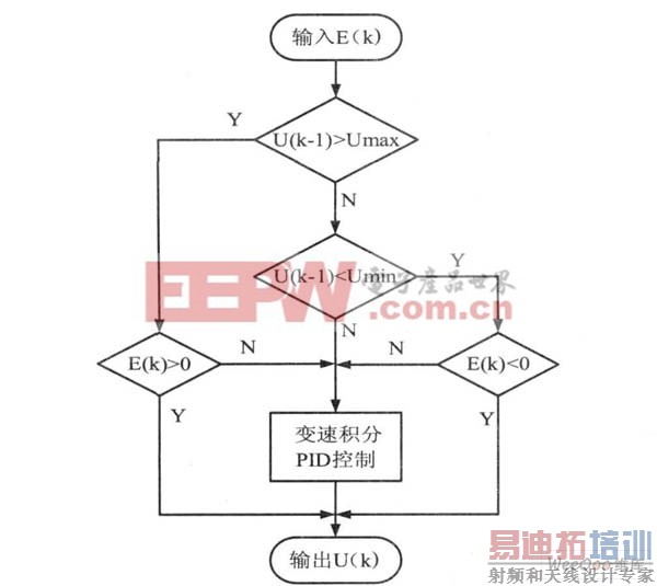 �����Ի��ֳ���Ŀ�ͼ