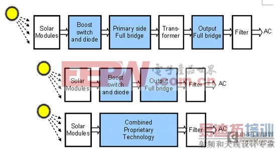 ̫���������ϵͳԭ��ʾ��ͼ