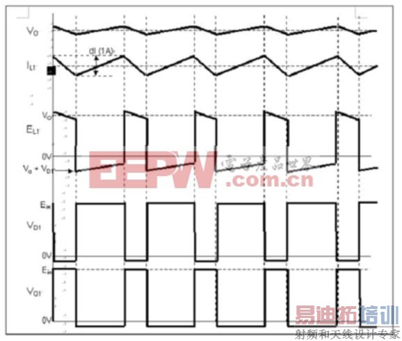 ���ý�ѹ���˽ṹ�Ŀ��ص�Դ�Ŀ��ض�������ͼ