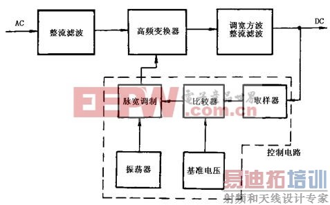 开关式稳压电源的工作原理