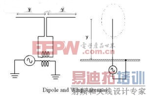 ���Ӧ��D����ƵӦ���е�EMI����Ÿ��ţ�����