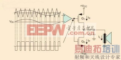 ���Ӧ��D����ƵӦ���е�EMI����Ÿ��ţ�����