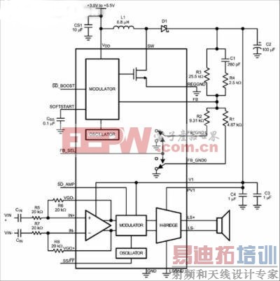 ���Ӧ��D����ƵӦ���е�EMI����Ÿ��ţ�����