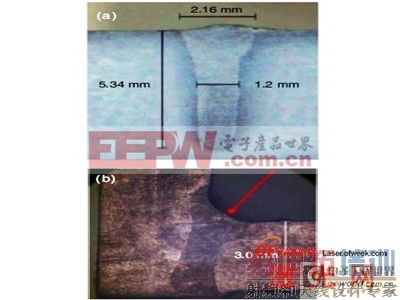 �߲���Ч�ʡ�����Ӫ�ɱ���ֱ�Ӷ����ܼ�����