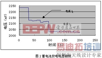 ��Ǧ�����������е����⼰���������