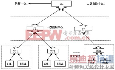 ��Ǧ�����������е����⼰���������