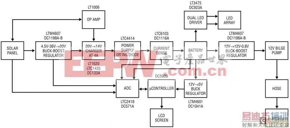 一种太阳能电池板电池充电器设计全过程