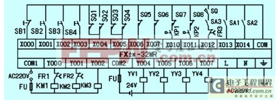 ����PLC����ϻ�������ϵͳ���