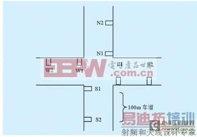 基于PLC实现道路十字路口交通灯模糊控制系统