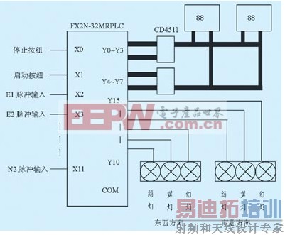基于PLC实现道路十字路口交通灯模糊控制系统