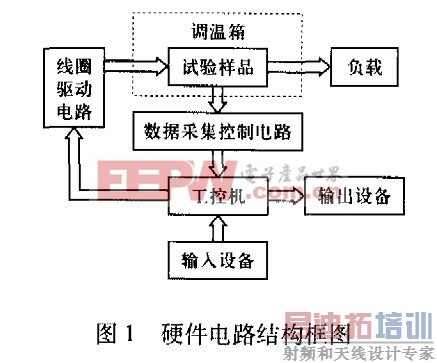 Ӳ����·�ṹ��ͼ