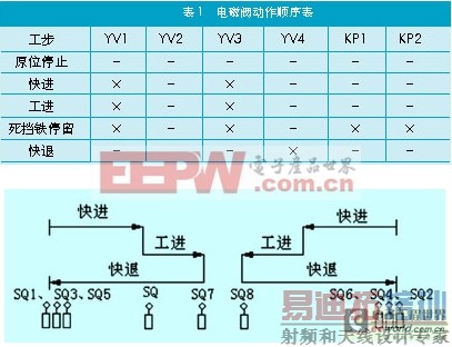 ����PLC����ϻ�������ϵͳ���