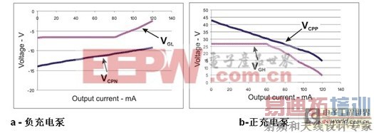 ���ʹ���ⲿ�������ɸ�����ѹ