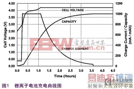 ����ӵ�س������ͼ