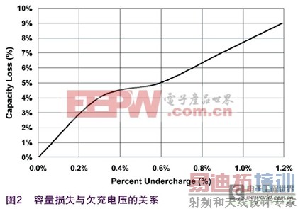 �����ѹ�ȶ����ȵ���Ҫ��