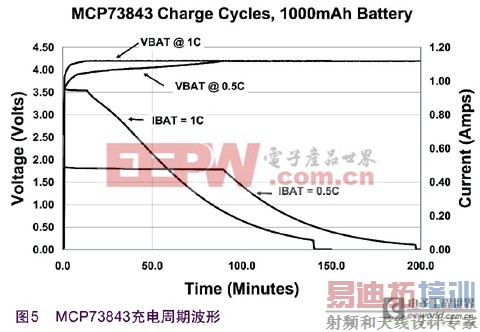 ����MCP73843��1C��0