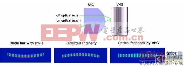 �߹��ʰ뵼�弤�����Ĳ����ȶ����� 